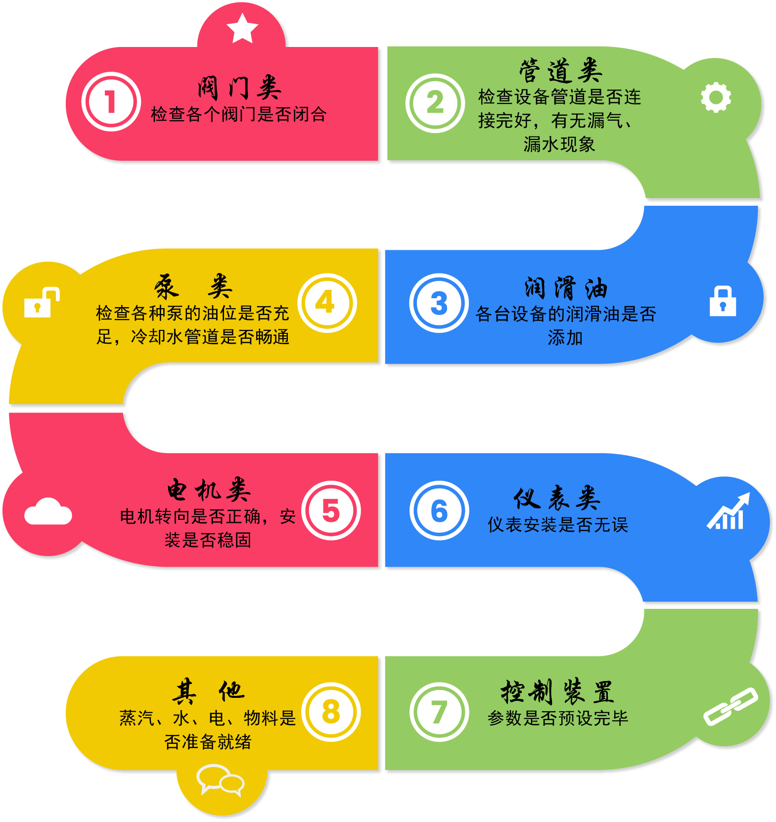 蒸发器开机准备流程